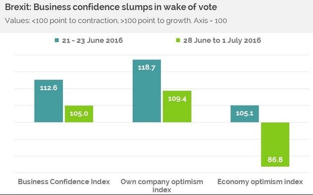 brexit-graph