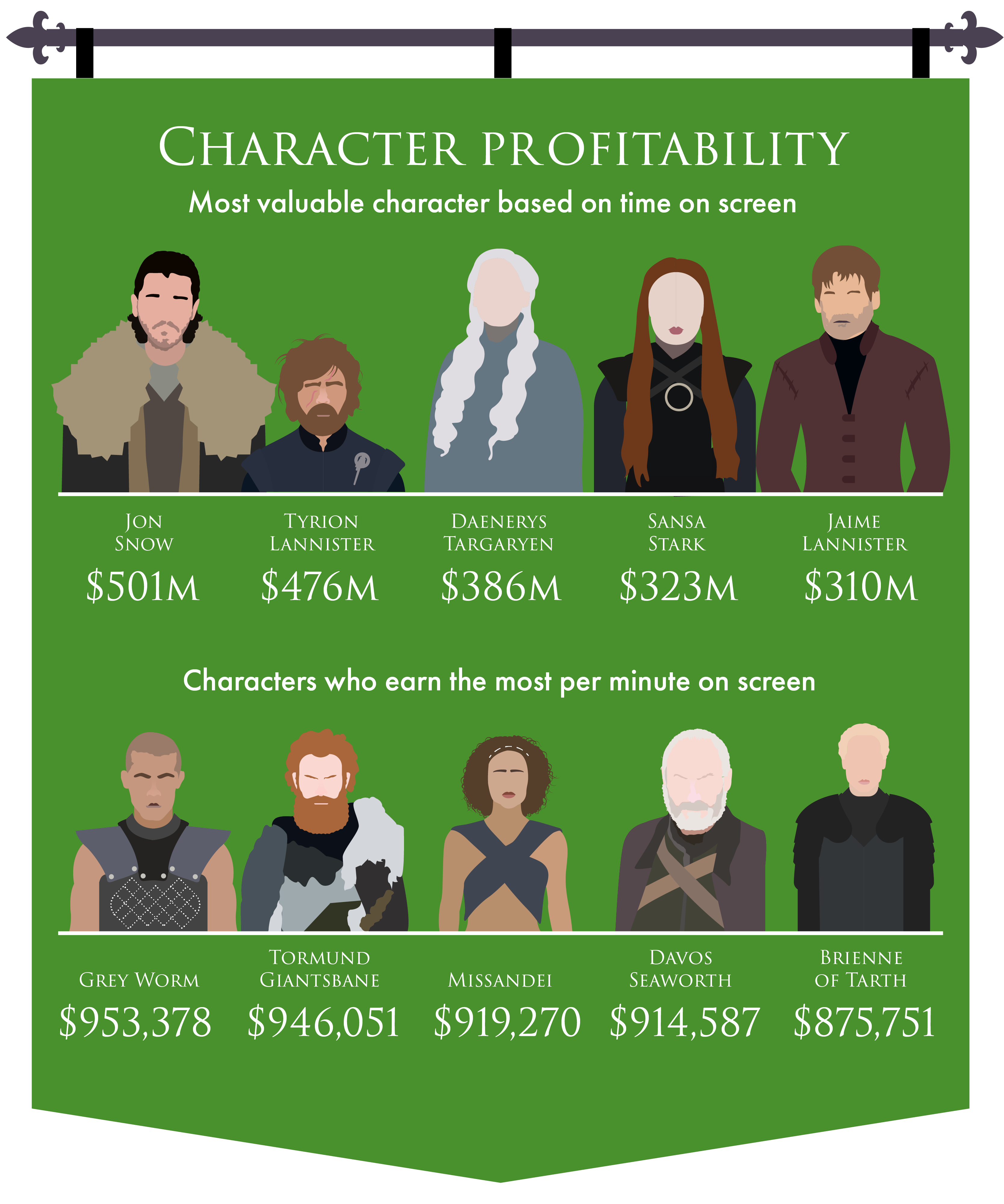 Character Profitability Chart