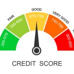 Average Credit Score in the UK