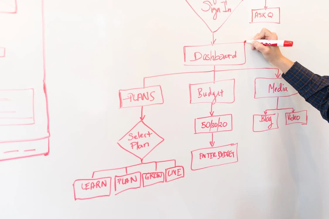 An image of a financial flow chart